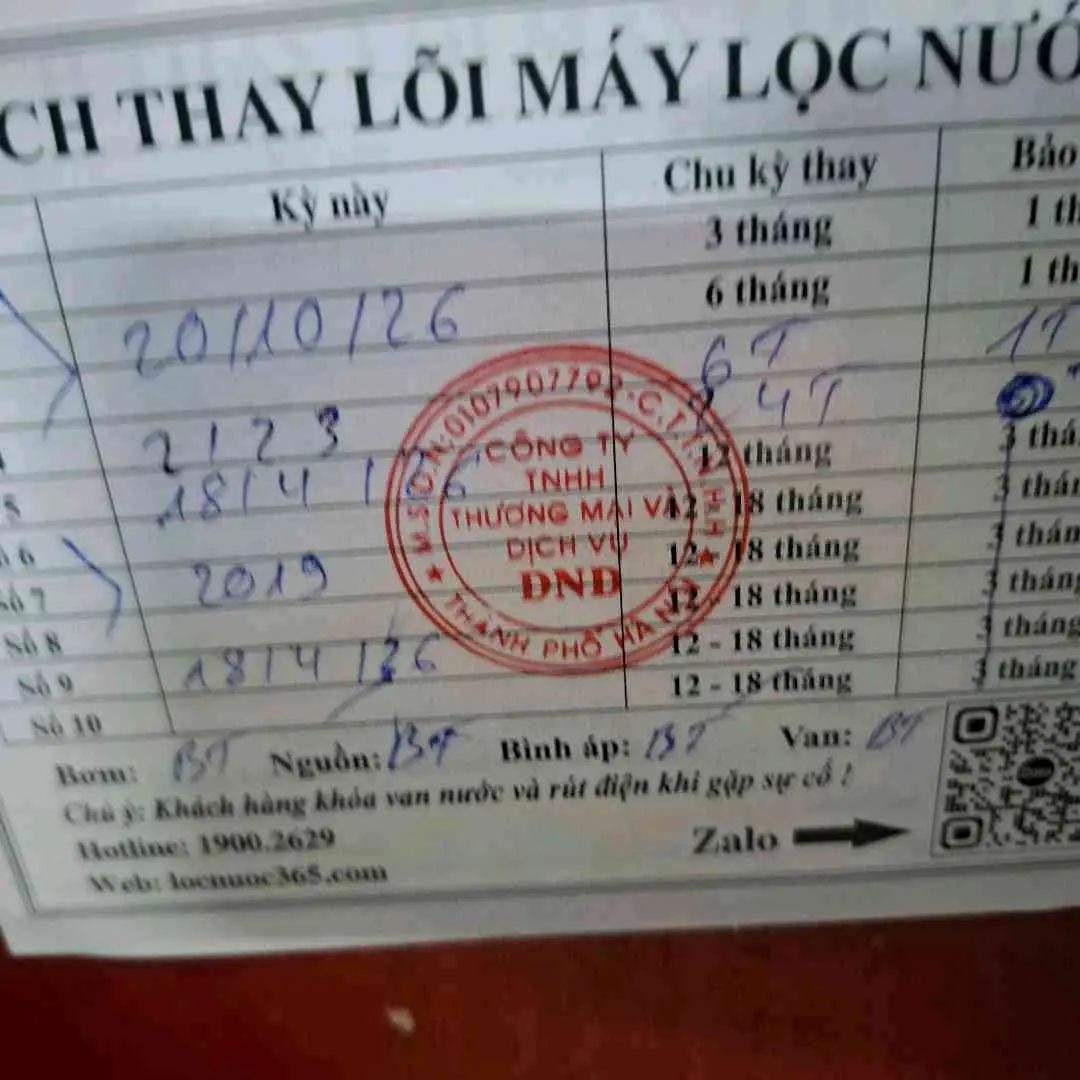 anh Dũng