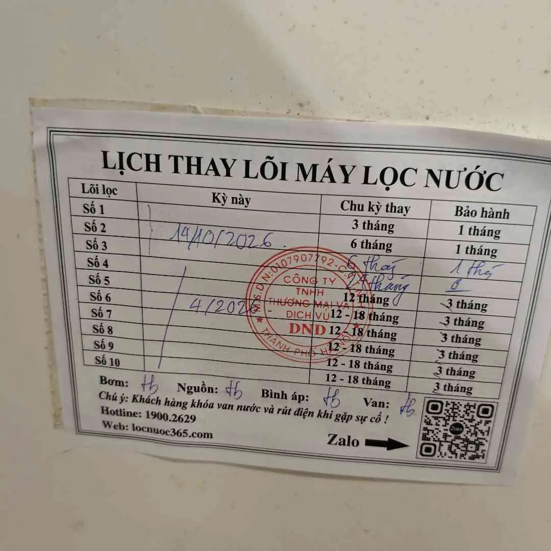 anh Dũng