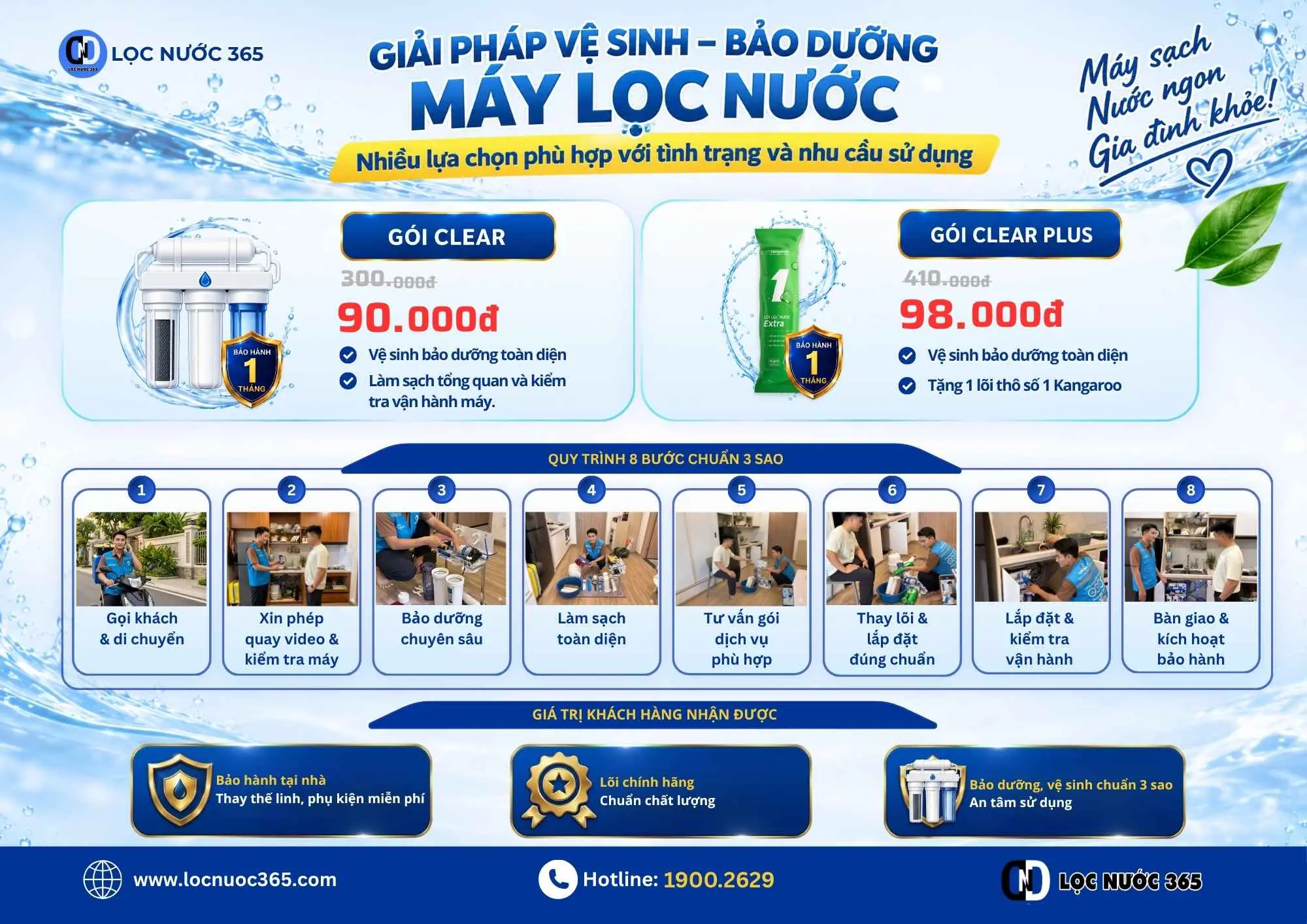 Thay Lõi Lọc Nước Tại Nhà Gói Clear Plus 98.000đ: Gồm Những Gì, Ai Nên Chọn?