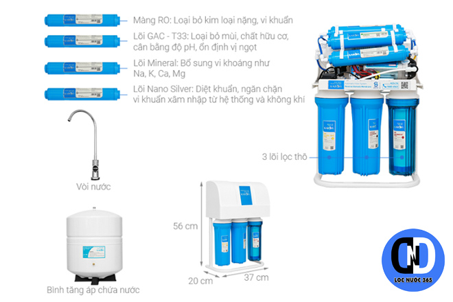 Hệ thống 7 lõi lọc mạnh mẽ Hệ thống 7 lõi lọc mạnh mẽ