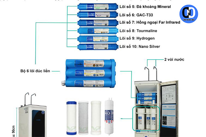 Hệ thống 10 lõi lọc mạnh mẽ