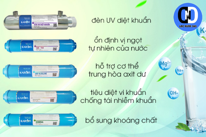 Chức năng các lõi lọc của máy lọc nước Karofi K9IQ-2 Chức năng các lõi lọc của máy lọc nước Karofi K9IQ-2