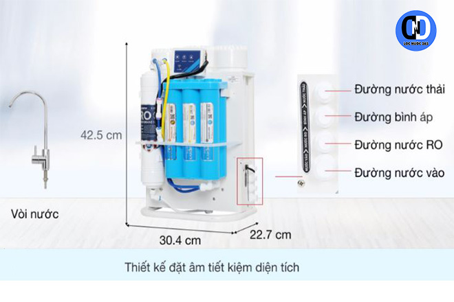 Tác dụng của các lõi trong máy lọc nước