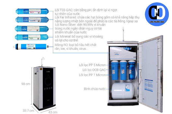 Cấu tạo máy lọc nước Karofi K9IQ - 2 Cấu tạo máy lọc nước Karofi K9IQ - 2